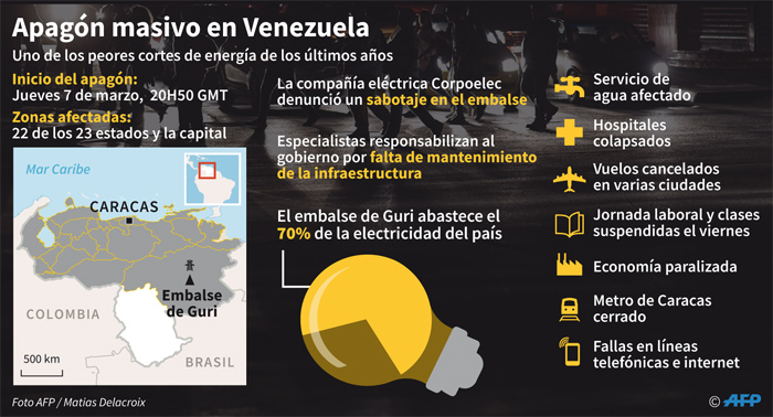 VueltaALaPatria - Venezuela crisis economica - Página 30 Apagon1