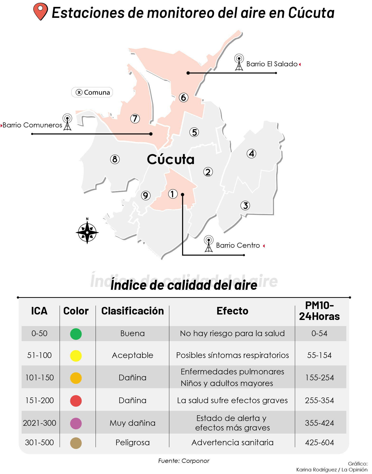 Estaciones de monitoreo del aire en Cúcuta