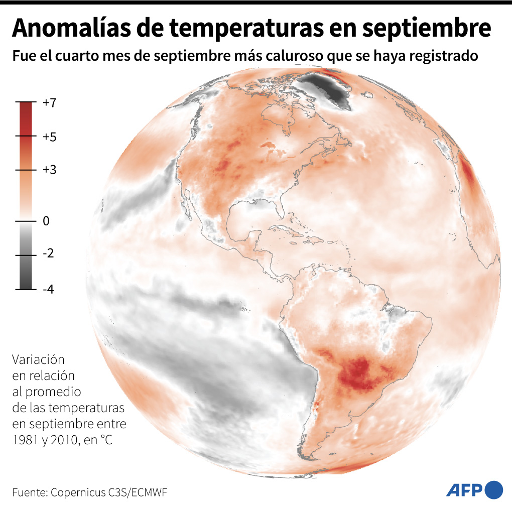 Anomalías del clima