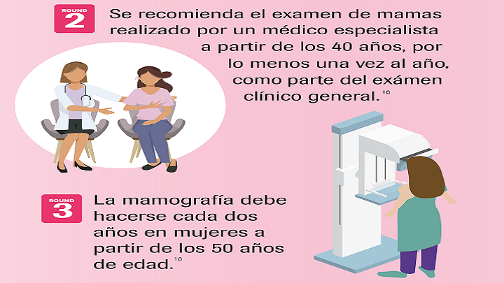 Se estima que más de 50.887 mujeres en Colombia hoy viven con cáncer de mama. Foto: Cortesía/ La Opinión 