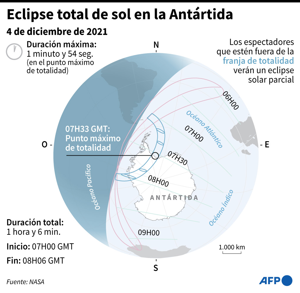 Infografía eclipse