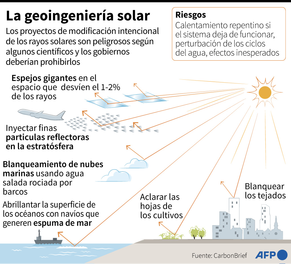 Geoingeniería solar