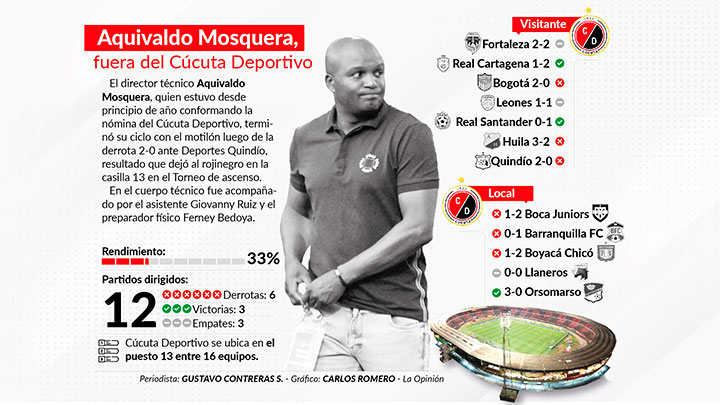 Aquivaldo Mosquera, Cúcuta Deportivo. 