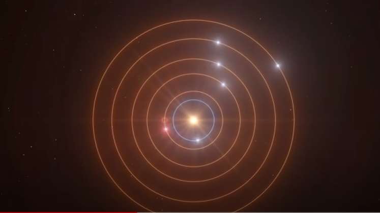 A unos 200 años luz de la Tierra cinco exoplanetas se encuentran en resonancia orbital. Foto: YouTube