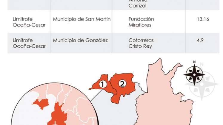 Grafico Norte de Santander y Cesar.