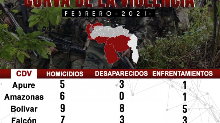 Cifras de violencia en Venezuela/ La Opinión 