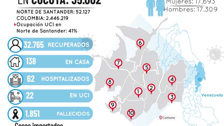 Mapa de coronavirus en Cúcuta