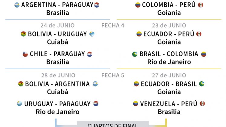 Partidos Copa América.