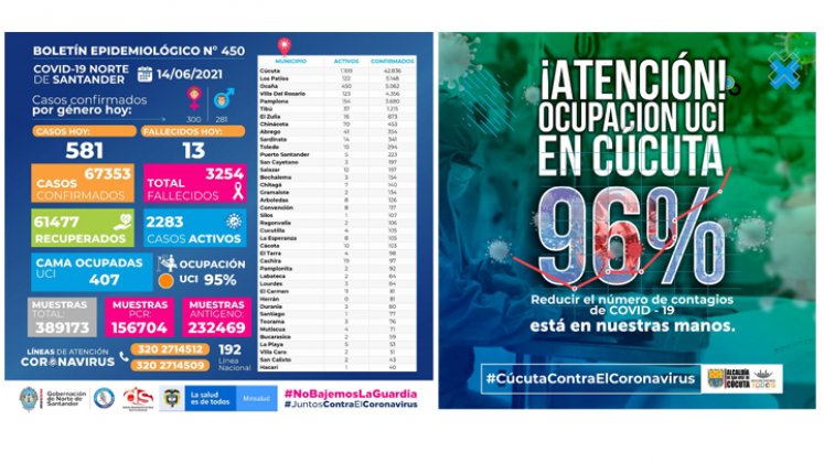 Cúcuta registra ocupación del 96 % en camas UCI  y Norte de Santander 95 % 