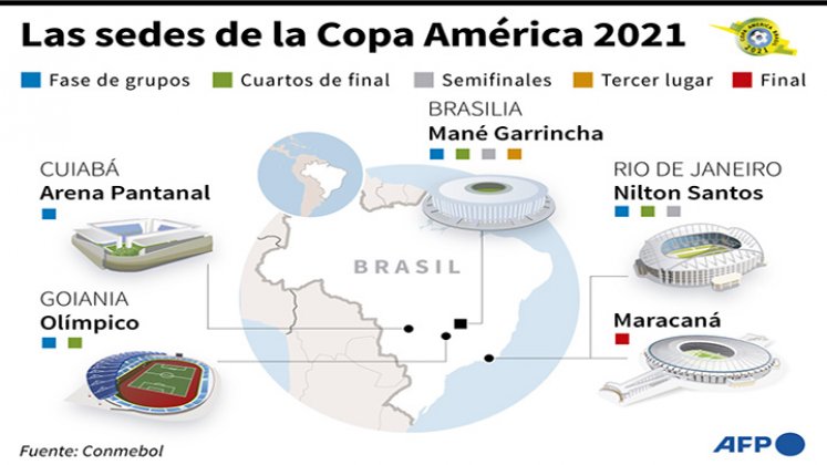 Sedes de la Copa América.