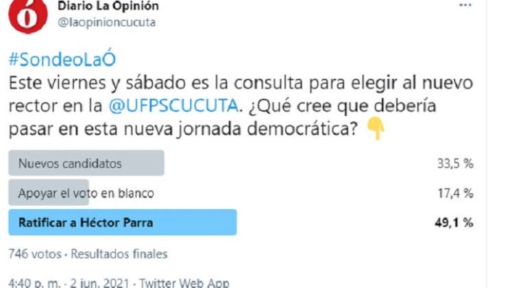 Resultados del sondeo sobre elecciones de la UFPS en Twitter.