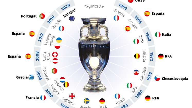 Final Eurocopa 2021.