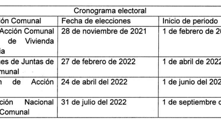Cronograma de elecciones comunales./Foto Cortesía
