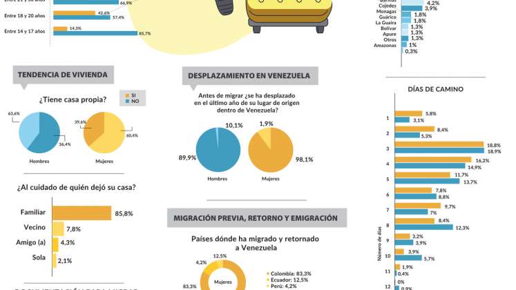 III Informe de Movilidad Humana Venezolana