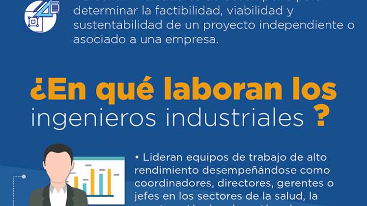 Infografía Ingeniero Industrial.