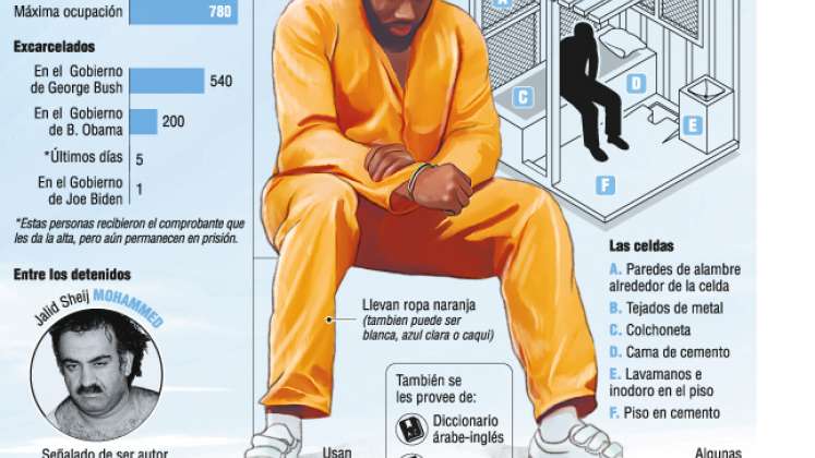 Guantánamo: 20 años de una promesa perdida./Foto: El Colombiano