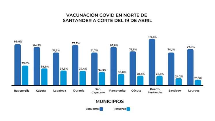 Vacunación COVID. / Gráfico: La Opinión 