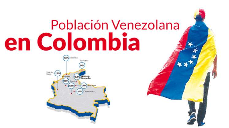 Población venezolana en Colombia