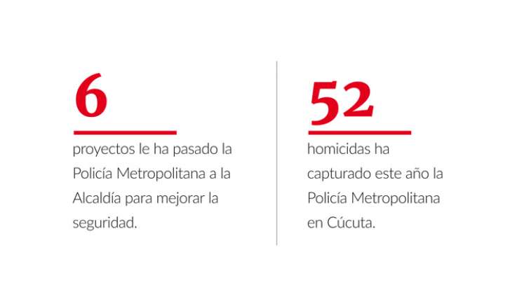 Cúcuta, la ciudad del miedo: las falencias que llevan a la inseguridad