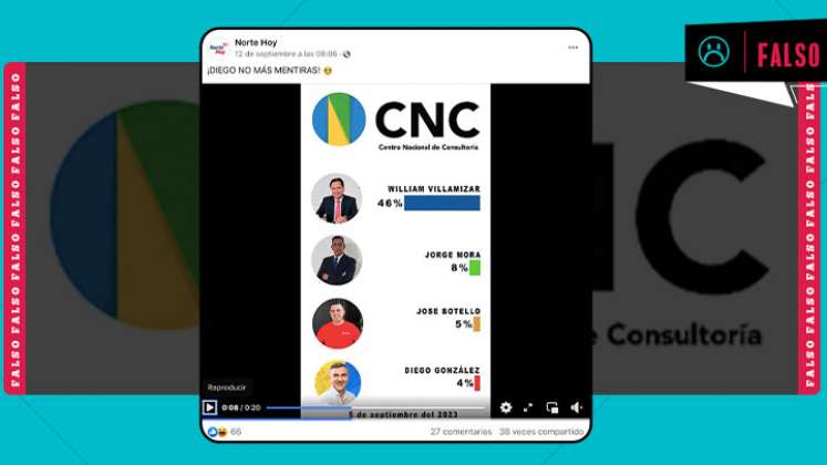 Video muestra falsa encuesta de intención de voto a la Gobernación de Norte de Santander